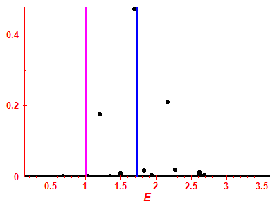 Strength function